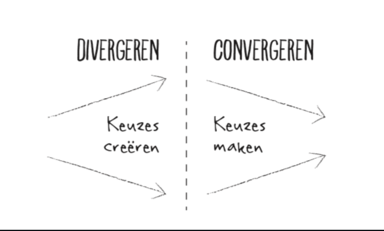 Divergeren